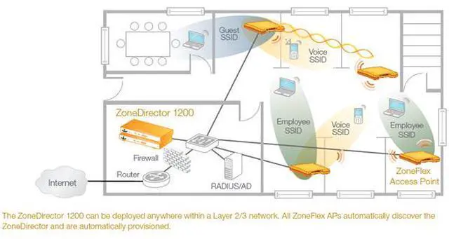 Alt view image 4 of 7 - Ruckus Wireless ZoneDirector 1200, licensed for up to 5 ZoneFlex Access Points (901-1205-UN00)