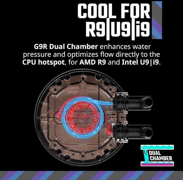 Alt view image 2 of 7 - Cooler Master MasterLiquid 360 Core II ARGB CPU AIO Liquid Cooler (White) (MLW-D36M-A18PA-RW)