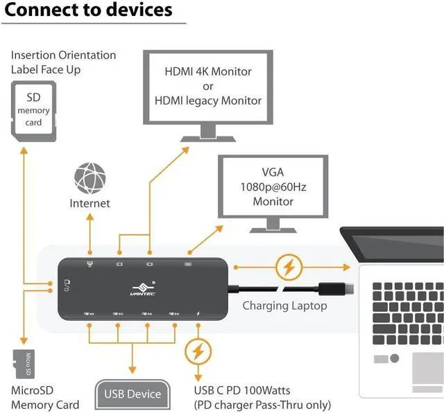 Alt view image 5 of 6 - Vantec Link USB C Multi-Function Hub With 100W Power Delivery