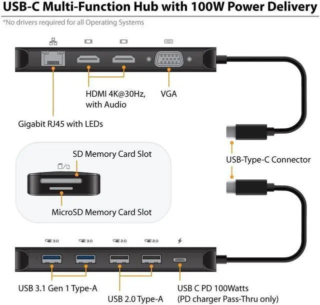 Alt view image 4 of 6 - Vantec Link USB C Multi-Function Hub With 100W Power Delivery