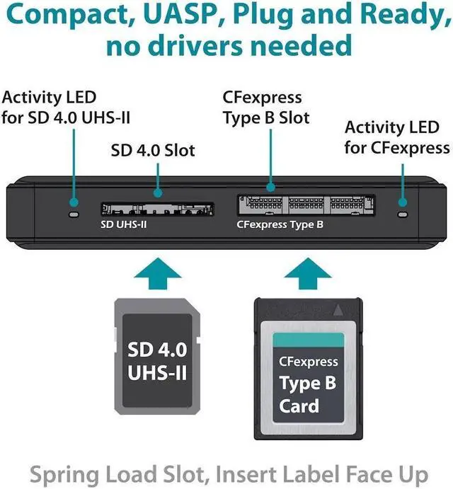Alt view image 5 of 6 - Vantec USB 3.2 Gen2x1 CFexpress Type B And SD 4.0 UHS-II Dual LUN Card Reader