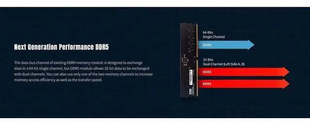 Alt view image 11 of 12 - KLEVV KD5AGUA80-56G460A DDR5 16GB (1x16GB) 5600MHz CL46 UDIMM SK Hynix A-Die Desktop Ram Memory 1.1V
