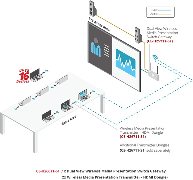Alt view image 7 of 7 - SIIG Dual View Wireless Presentation Switch,4K Network Presentation Switch,Ethernet/Wireless/Android/AirPlay,Sharing PC/Laptop/Tablet/Smart Phone Screen,Supports Whiteboard/Annotation CE-H25Y11-S1