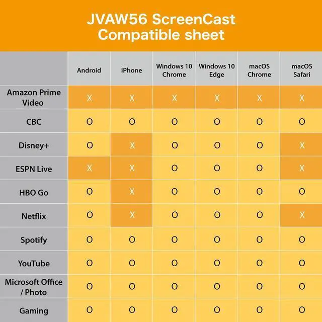 Alt view image 5 of 7 - ScreenCast HDMI Wireless Display Adapter Receiver - Mirror Phone Tablet Laptop to HDTV - Compatible with MiraCast AirPlay Android Windows 10 PC iOS iPhone Tablet (JVAW56)