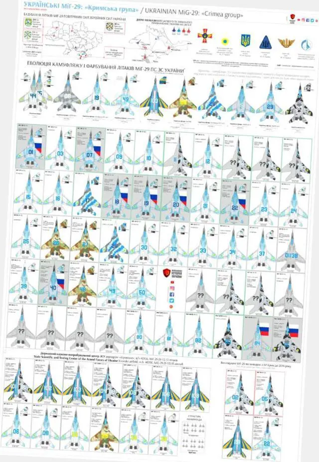 Main image of Mig 29 Fighter Jet Poster 24"x36" 24x36 Identification Chart