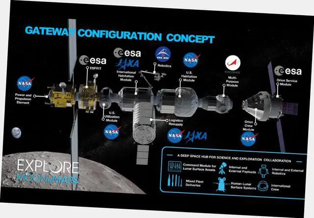 Main image of Gateway Station Poster 24"x36" 24x36 Configuration Chart