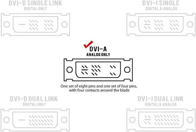 Alt view image 4 of 8 - Monoprice Inc. Dvi-A Dual Link Male To Hd15(Vga) Female Adapter (Gold Plated)