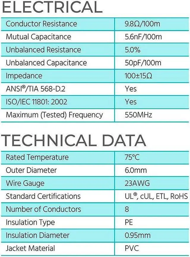 Alt view image 6 of 6 - Monoprice Cat6 Ethernet Bulk Cable - 1000 Feet - White, Solid, 550MHz, UTP, CMR, Riser Rated, Pure Bare Copper Wire, 23AWG, No Logo, (UL)