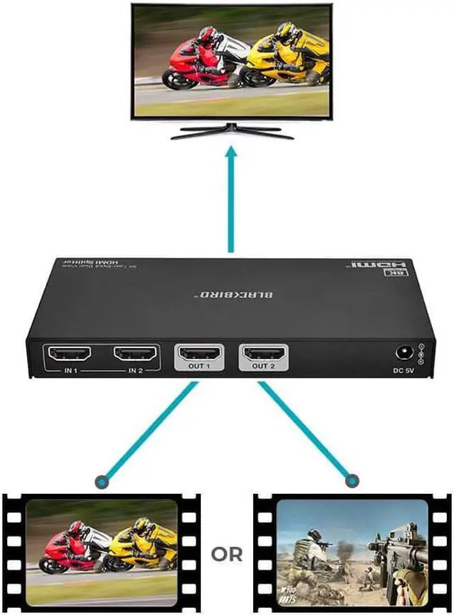 Alt view image 4 of 6 - Monoprice Blackbird 8K Dual Function Splitter/Switch (1x2 Splitter or 2x1 Switch), 8K@60, 4K@120, 40Gbps, HDR, HDMI 2.1, HDCP 2.3, EDID
