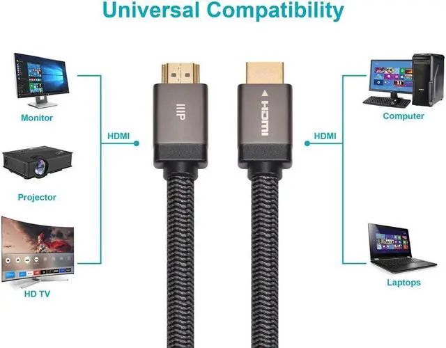 Alt view image 6 of 10 - Monoprice 8K Braided HDMI 2.1 Cable - 6 Feet - Black | Ultra High Speed, 48Gbps, Compatible With Sony PS5 / Microsoft / Xbox Series X & Series S and More