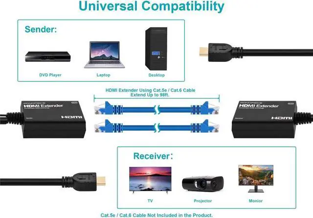 Alt view image 8 of 8 - Monoprice Inc. Hdmi Extender Over Cat5e Or Cat6 Connection Up To 98Ft