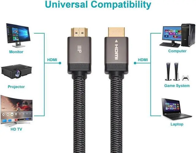 Alt view image 6 of 7 - Monoprice 8K Braided HDMI 2.1 Cable - 10 Feet - Black | Ultra High Speed, 48Gbps, Compatible With Sony PS5 / Microsoft / Xbox Series X & Series S and More