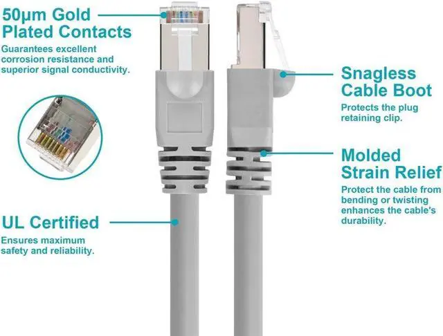 Alt view image 9 of 12 - Monoprice Cat5e Ethernet Patch Cable - Network Internet Cord - RJ45, Stranded, 350Mhz, STP, Pure Bare Copper Wire, 24AWG, 25ft, Gray