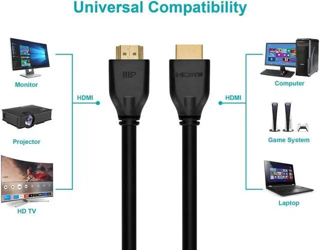 Alt view image 4 of 6 - Monoprice 8K Certified Ultra High Speed HDMI Cable - 25 Feet - Black | HDMI 2.1, 8K@60Hz, 48Gbps, CL2 In-Wall Rated, 24AWG, For Gaming Consoles, PS 5, PlayStation 5 Digital Edition, Xbox X, and Xbox S