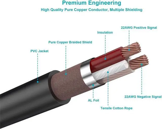 Alt view image 5 of 6 - Monoprice 49-foot (15 meter) 3-pin DMX Lighting & AES/EBU Cable