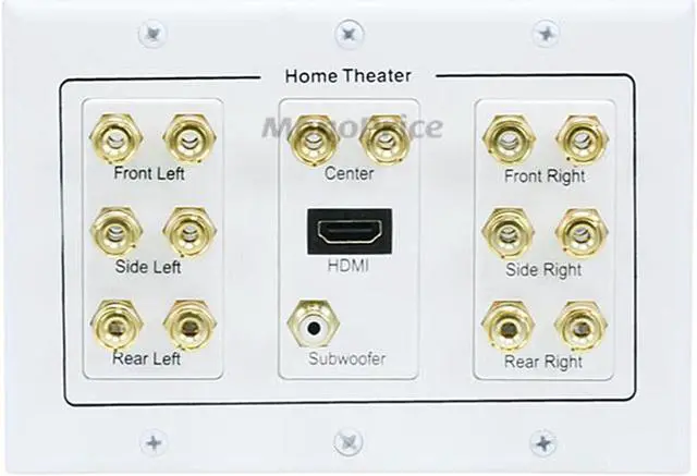 Alt view image 8 of 9 - Monoprice 3-Gang 7.1 Surround Sound Distribution Wall Plate - White - With HDMI, For Home Theater, Speaker Wire And More