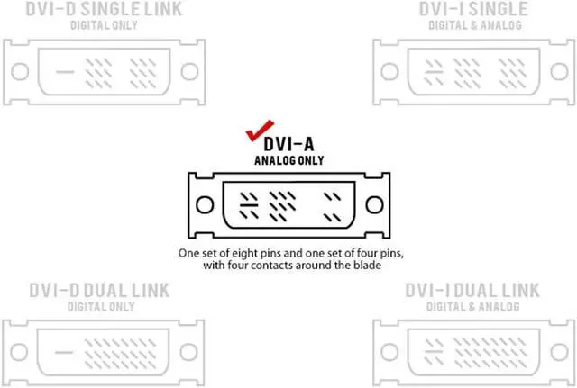 Alt view image 4 of 8 - Monoprice HD15(VGA) Male to DVI-A Female Adapter (Gold Plated Connector) For Use With Analog DVI Monitors