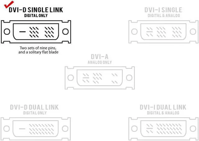 Alt view image 4 of 11 - Monoprice HDMI Female to DVI-D Female Adapter HDMI Female to DVI-D Single Link Female Adapter