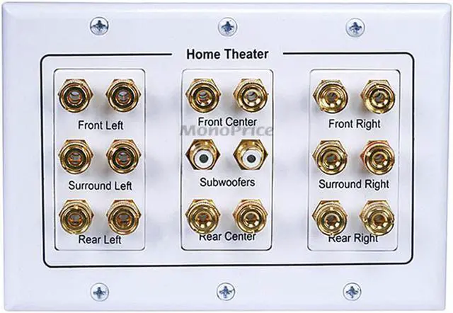 Alt view image 4 of 8 - Monoprice 3-Gang 8.2 Surround Sound Distribution Coupler Wall Plate