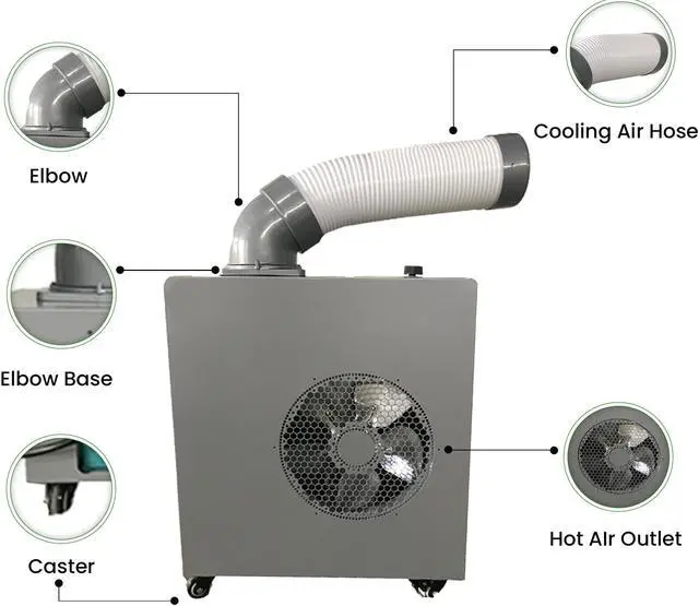 Alt view image 3 of 7 - Equator 7000 BTU Silver Outdoor Spot Air Conditioner - Waterproof with Casters