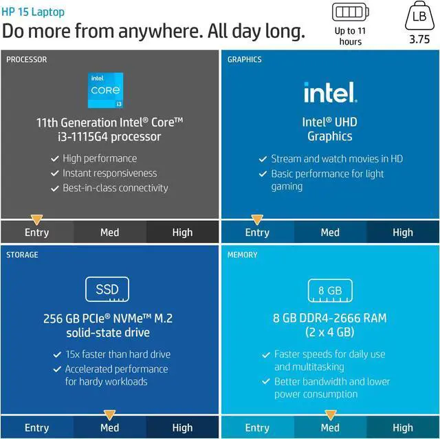 Alt view image 3 of 4 - HP 15.6" Laptop, Intel Core i3-1115G4 Processor, 8GB DDR4 RAM, 256GB SSD, Wi-Fi 6 and Bluetooth® combo, Natural Silver, Windows 11 Home in S mode