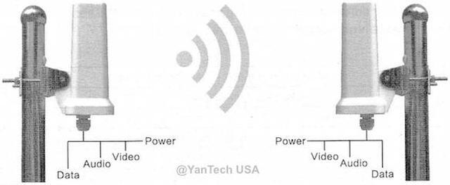 Alt view image 6 of 7 - High-Powered 2.4GHz Wireless Transmitter&Receiver with High Gain Directional Antenna Distance 3 Miles