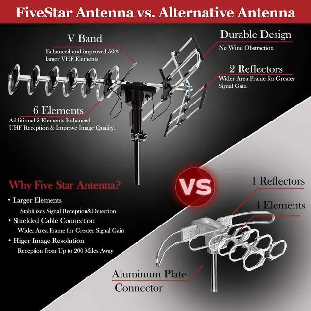 Alt view image 7 of 7 - FSA-3806 Outdoor 4K HDTV Antenna Up to 200 Mile with Motorized 360 Degree Rotation Design, 2019 newest model UHF/VHF/FM Radio with Remote Control plus Installation Kit