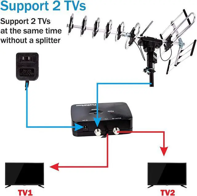 Alt view image 2 of 5 - FiveStar Outdoor TV Antenna All Direction 360 Degree Rotation Receive HDTV 4KTV 1080 Crystal Clear Quality Antenna Amplifier Built-in Remote Control Connect with Two TVs