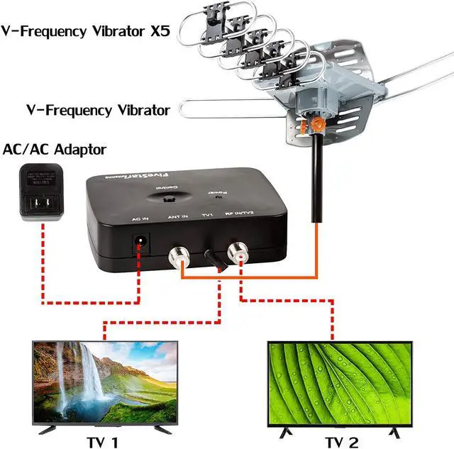 Alt view image 2 of 7 - Five Star Outdoor 150 Mile Motorized 360 Degree Rotation OTA Amplified HDTV Antenna for 2 TVs Support - UHF/VHF/1080P Channels Wireless Remote Control - 40FT Coax Cable