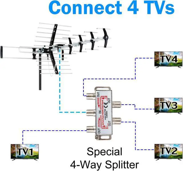 Alt view image 6 of 6 - [Newest 2023] Five Star Outdoor HDTV Antenna up to 200 Mile Long Range, Attic or Roof Mount, Digital OTA Antenna for 4K 1080P VHF UHF Supports 4 TVs Installation Kit & J Mount