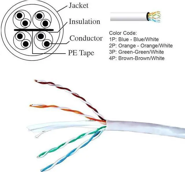 Alt view image 3 of 5 - FiveStarCable Cat6 1000 Ft. 23AWG UTP Bulk Internet PVC Wire Category 6 Ethernet Router Cable  White