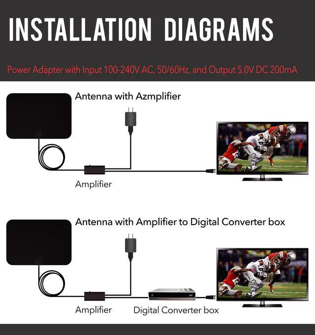 Alt view image 4 of 7 - Five Star Ultra Thin Amplified Indoor HDTV Antenna  High-Performance Digital TV Antenna, Powerful Signal Booster, 60 Miles Range, NEXTGEN TV, Supports 4K 1080P HD for Local Channels,