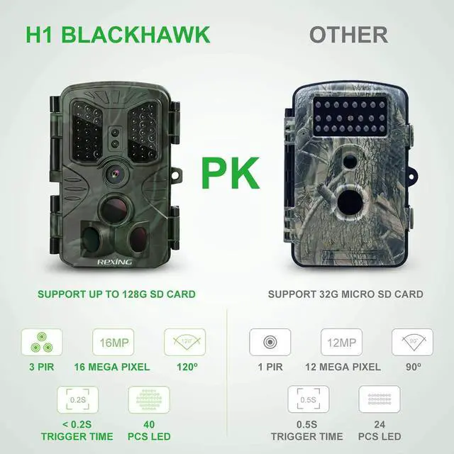 Alt view image 2 of 7 - REXING H1 Blackhawk Night Vision Trail Camera Full HD 1920x1080,40 IR LED,120° PIR, > .2s Trigger Time, Photo Burst,Time Lapse,Loop recording,Password Enabled,IP54,SD card up to 128gb,Surveillance Cam