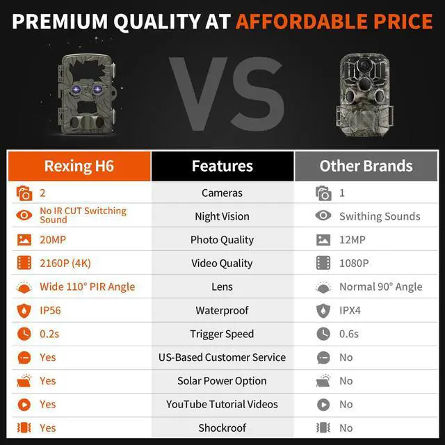 Alt view image 2 of 7 - REXING Woodlens H6 - Dual Camera Trail Cam, 4K+FHD Ultra HD Video, 20MP CMOS Motion Sensor with Night Vision, Photo Burst, Time Lapse, 512GB, TV Connect,16 Month Standby, Hunting/Wildlife Camera