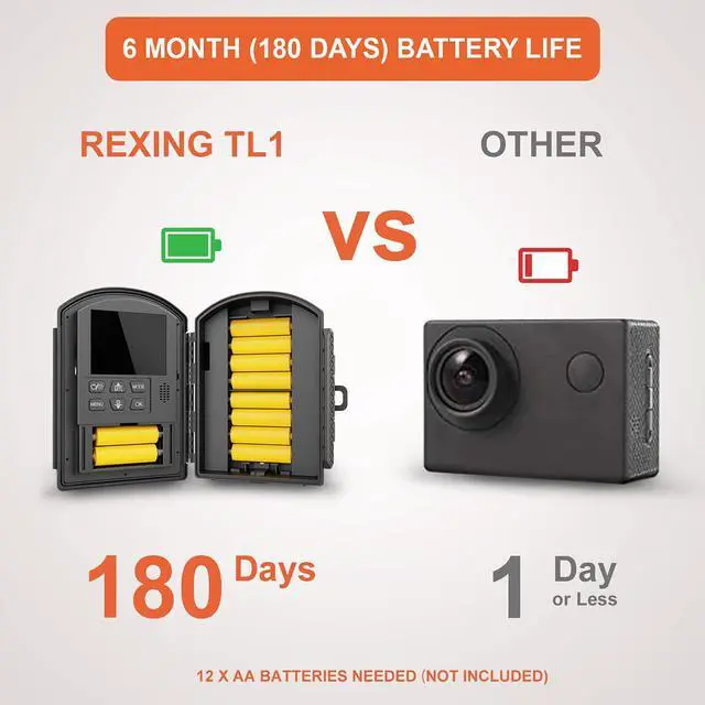 Alt view image 4 of 7 - Rexing TL1 Time-Lapse Camera 2.4 LCD 1920x1080 Full HD Video 110° Wide-Angle Lens 6 Month Battery Life 2W White LED Loop Recording, Storage up to 512GB For Photography,Construction,Nature Observation