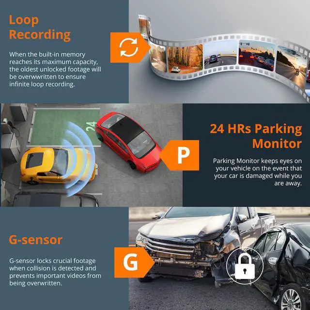 Alt view image 4 of 7 - REXING S3 3-Channel Dash Cam Front, Cabin, Sides 1080P+1080p+1080p, 3 LCD, GPS, Infrared Night Vision, Parking Monitor,  WiFi,  APP, 170°Angle, Loop Recording, Side Coverage, Support up to 256GB