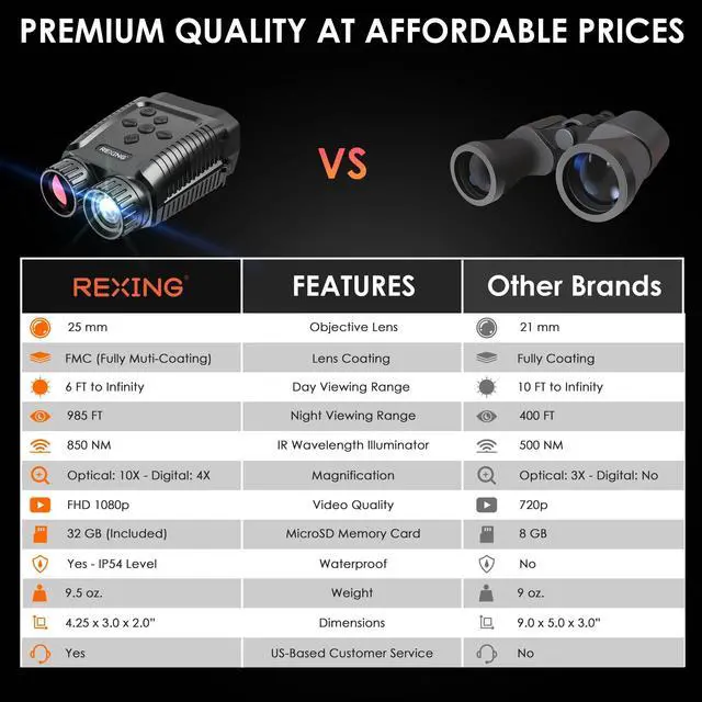 Alt view image 6 of 6 - REXING B1 Mini Night Vision Mini Digital Binoculars  Travel Infrared Binoculars Save Image And Video w/ Viewing Screen, High-Tech Hunting Gear