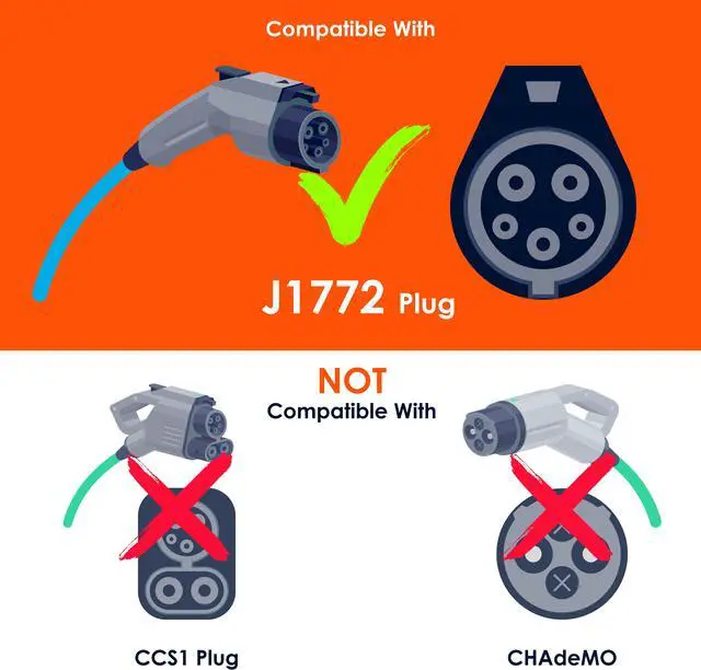 Alt view image 7 of 7 - Rexing J1772 to Tesla Charging Adapter 80 Amp / 250V AC - Only for Tesla Owners - Compatible with SAE J1772 Charger (Black)