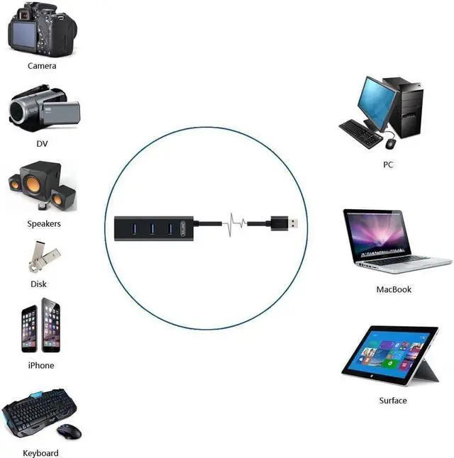 Alt view image 5 of 6 - UNITEK Powered 4 Ports USB 3.0 Charging Hub For PC Laptop Mac Notebook Desktop