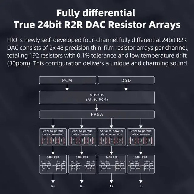 Alt view image 2 of 5 - FiiO K11 R2R DAC and Headphone Amplifier for Home Audio or PC