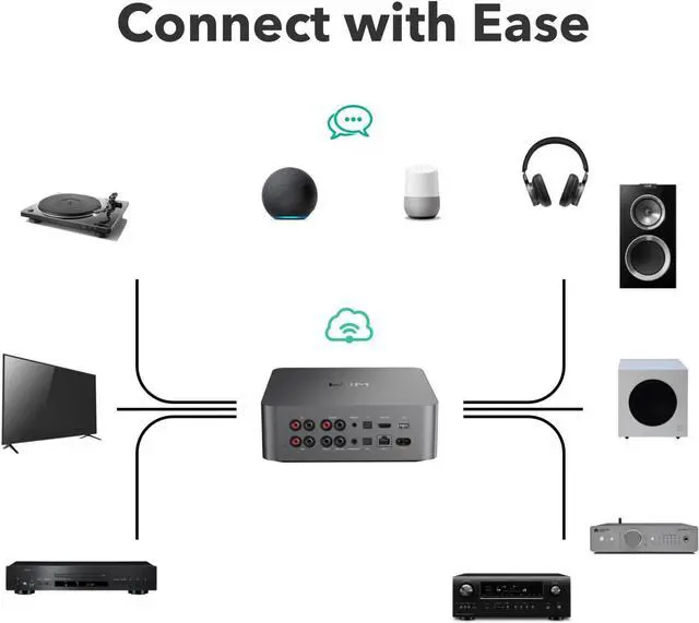 Alt view image 6 of 6 - WiiM Ultra Streaming music player and digital preamp with Wi-Fi®, Google Cast, Bluetooth®, and 3.5" touchscreen (Space Gray)