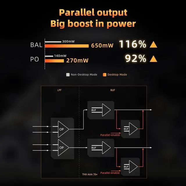Alt view image 6 of 6 - FiiO KA17 Portable USB DAC Audio HiFi Decoder, Dual ES9069Q PCM768 DSD512 3.5/4.4mm Output for Android iOS Mac Win10 (Black)