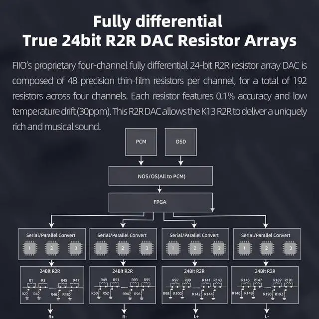Alt view image 4 of 7 - FiiO K13 R2R Desktop DAC and Headphone Amplifier (Silver)