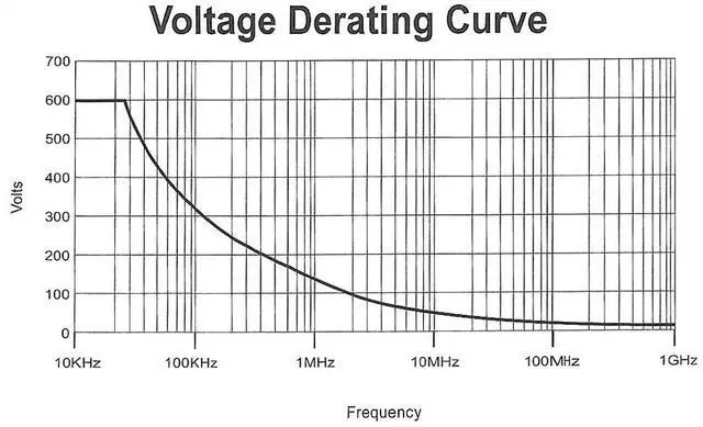 Alt view image 5 of 5 - 100 MHz Oscilloscope Probe, x1 / x10 Switchable