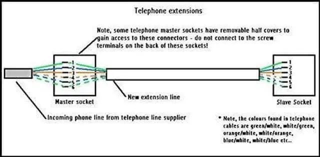 Alt view image 2 of 2 - iMBAPrice (2-Pack) 50 Feet RJ11 4C Modular Long Telephone Extension Phone Cord Cable Line Wire - White