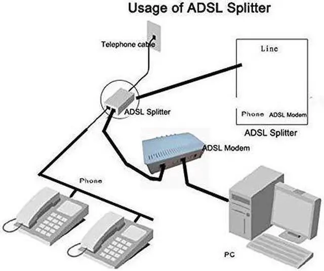 Alt view image 4 of 11 - iMBAPrice® (Pack of 2) In-line DSL Splitter w/ Noise Filter