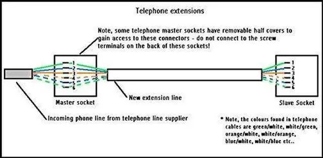 Main image of iMBAPrice (2-Pack) 50 Feet RJ11 4C Modular Lone Telephone Extension Phone Cord Cable Line Wire - Black