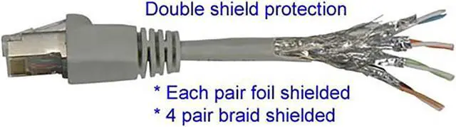 Alt view image 3 of 3 - iMBAprice - Pro iMBA Series Patch Cable - Cat6 Shielded Patch Cable Molded Blue - 5 Feet