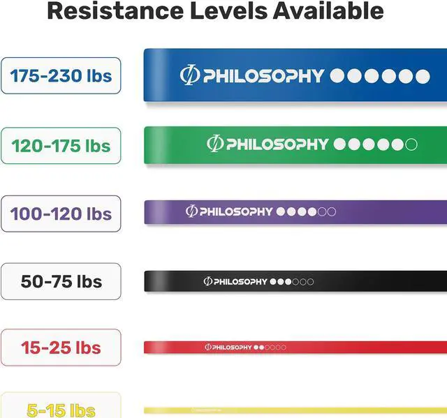 Alt view image 4 of 6 - Philosophy Gym Pull Up Assist Band - 1/4" (5-15 lbs), Yellow - Resistance Power Loop Exercise Band