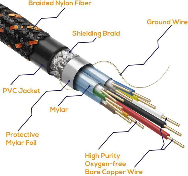 Alt view image 3 of 6 - LegitWire 10 ft 4K High Speed HDMI Cable - 18Gbps HDMI 2.0 (4K @ 60hz HDR UHD 4:4:4 Chroma) - Ethernet - Locking Head - Deep Color Ultra HD with ARC, 3D, HDCP 2.2, 28AWG, Gold Plated